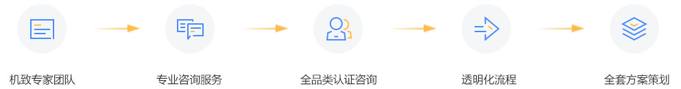 北京曼宇企业管理咨询有限公司